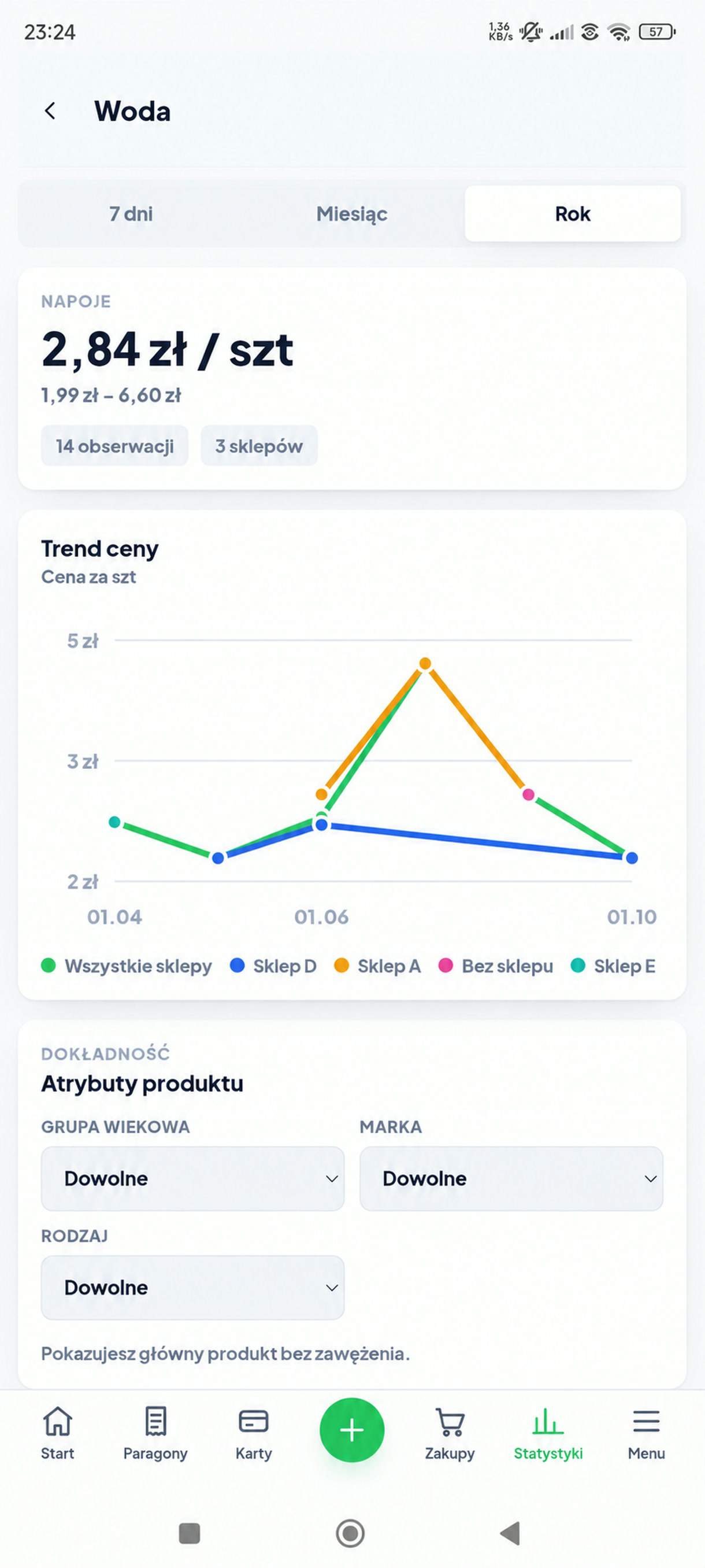 Historia ceny produktu: wykres cen w sklepach i filtr wariantu produktu